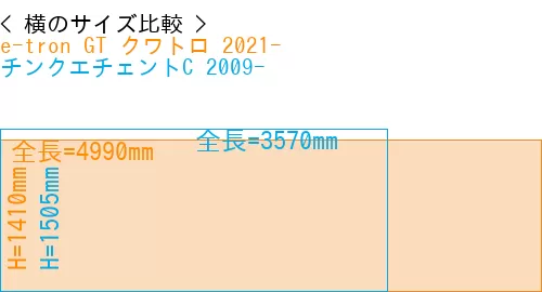 #e-tron GT クワトロ 2021- + チンクエチェントC 2009-